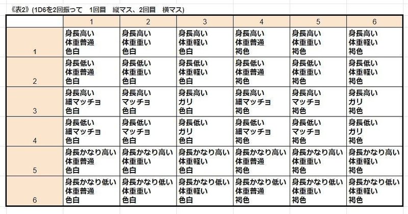 恋人とデート_表2