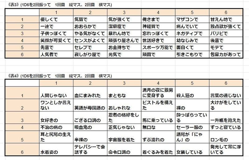 恋人とデート_表3、4