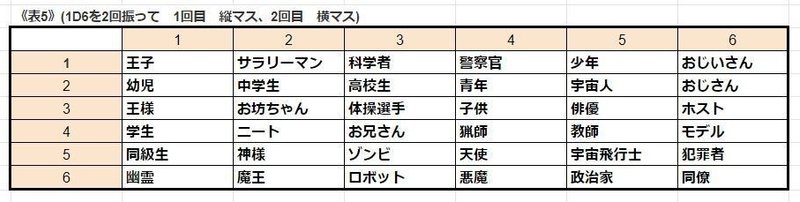 恋人とデート_表5