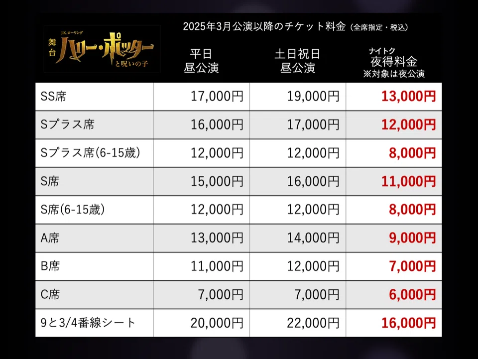 ハリーポッターと呪いの子6/23昼公演 Sプラス席チケット藤原竜也