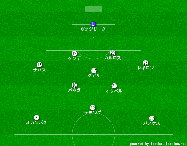 11 2 12節 アトレティコvsセビージャ A がーすけ Note 11 2 12節 アトレティコvsセビージャ A がーすけ Note