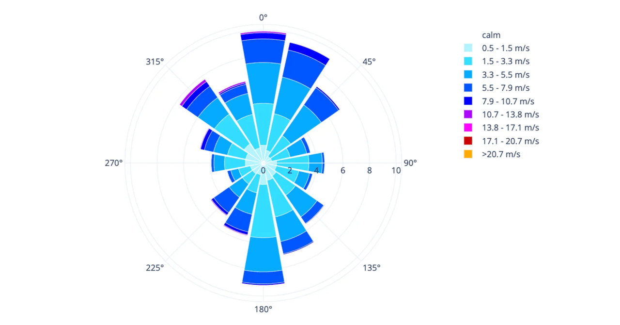 EPWファイル(気象データ)の確認方法|ともき🏔️MENTERU