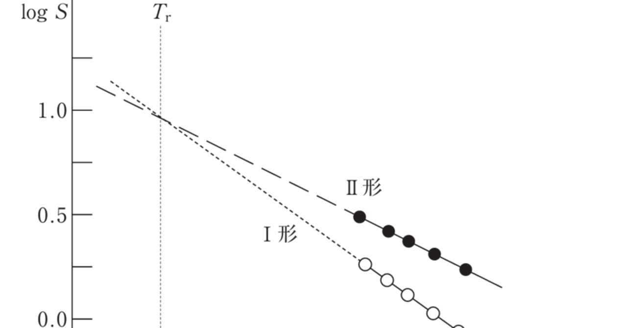 松廼屋｜論点解説 薬剤師国家試験対策ノート問106-178【薬剤