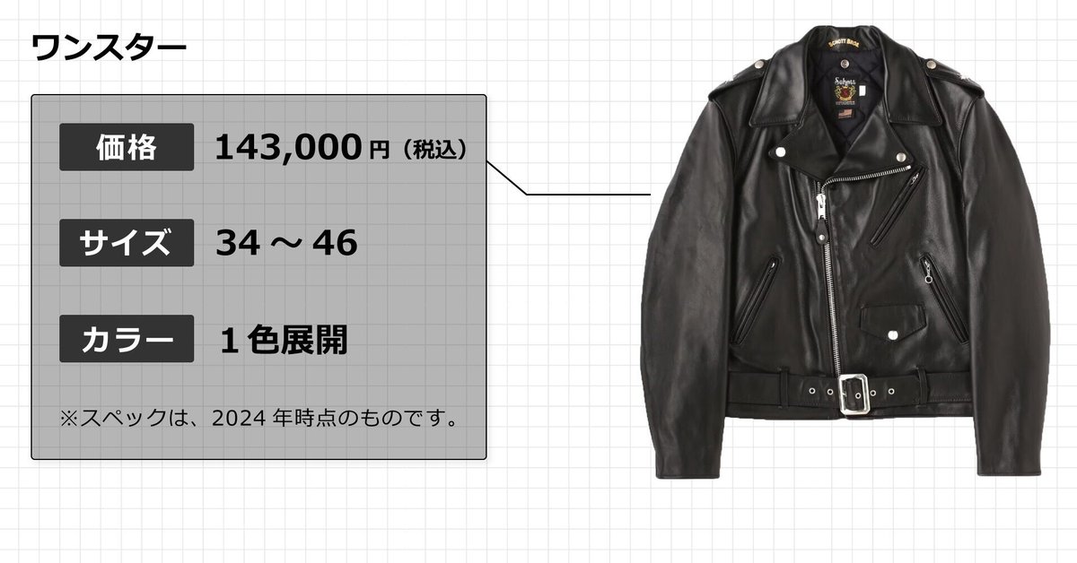 メンズ】高級レザージャケットブランド5選｜メンズファッション  