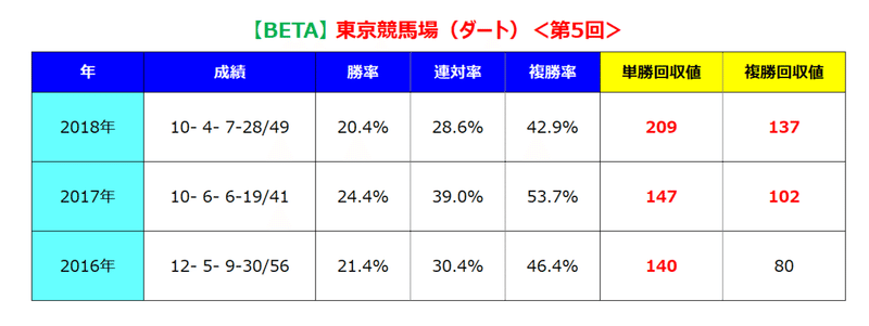 東京ダート