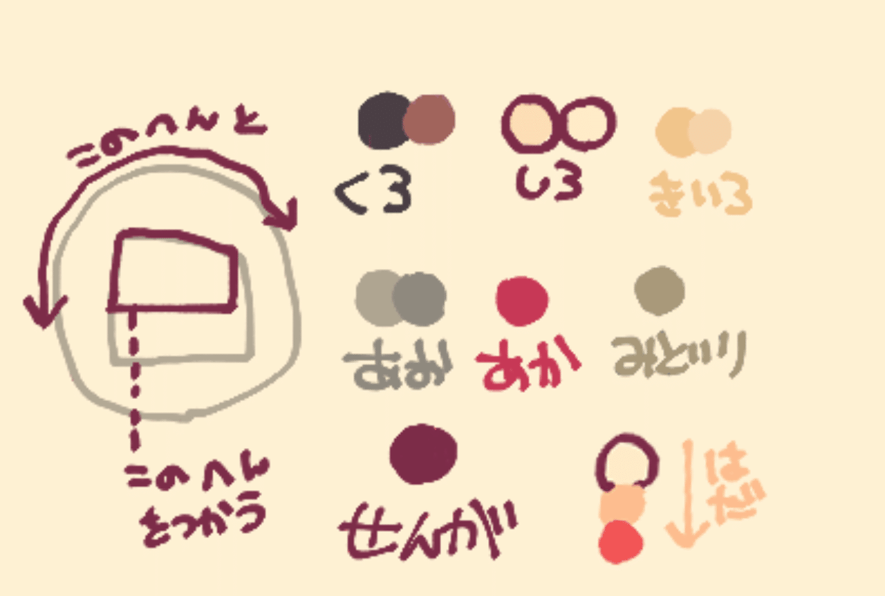 色の選び方 コガハルト Note