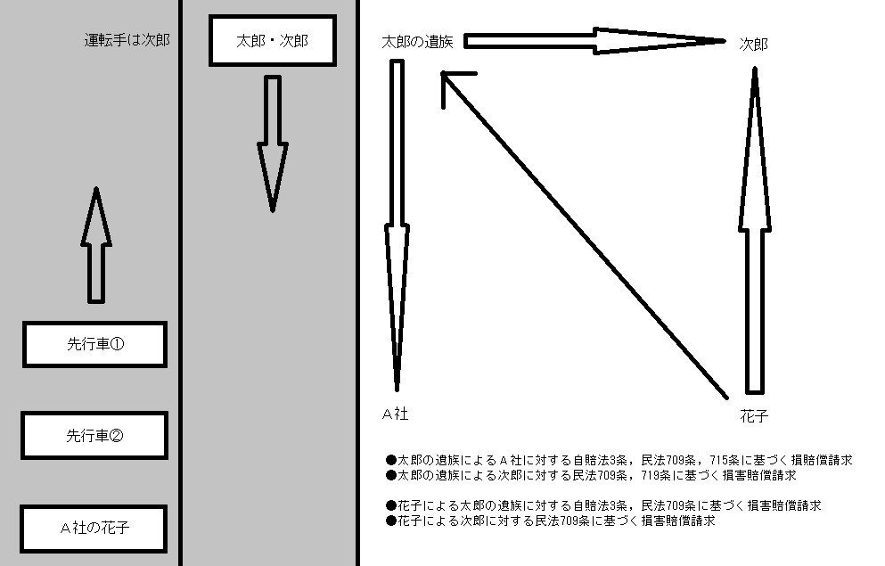 暫定版】福井地裁の交通事故判決の判決文が公表されましたので説明し