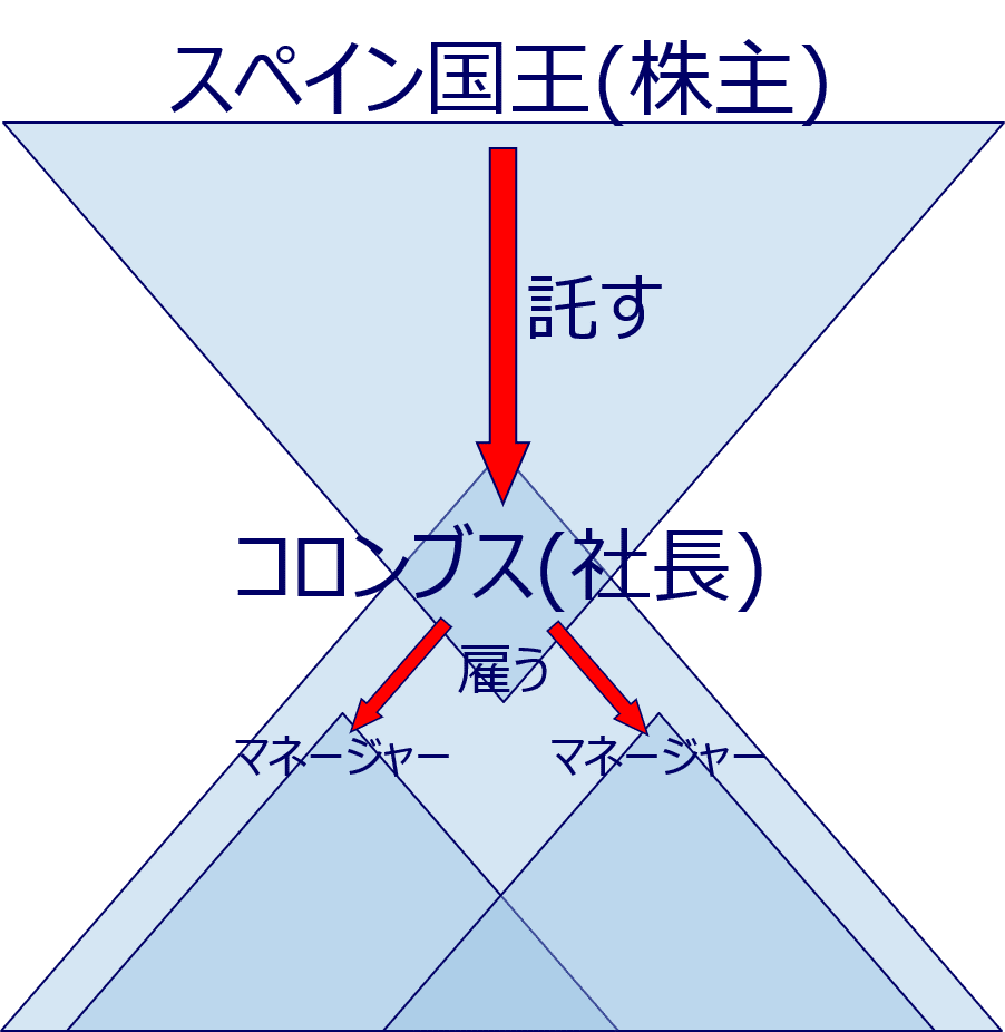 ２つの会社組織論の図