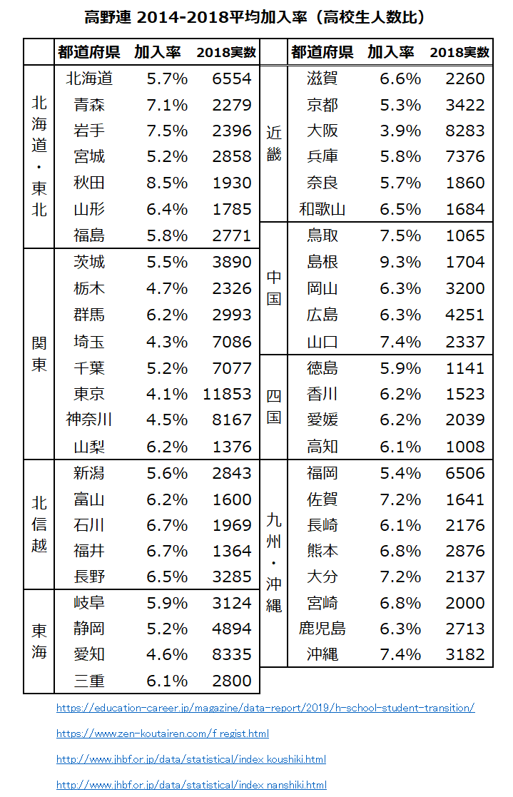 高野連2014-2018平均加入率-1