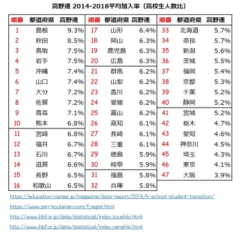 高野連2014-2018平均加入率-2