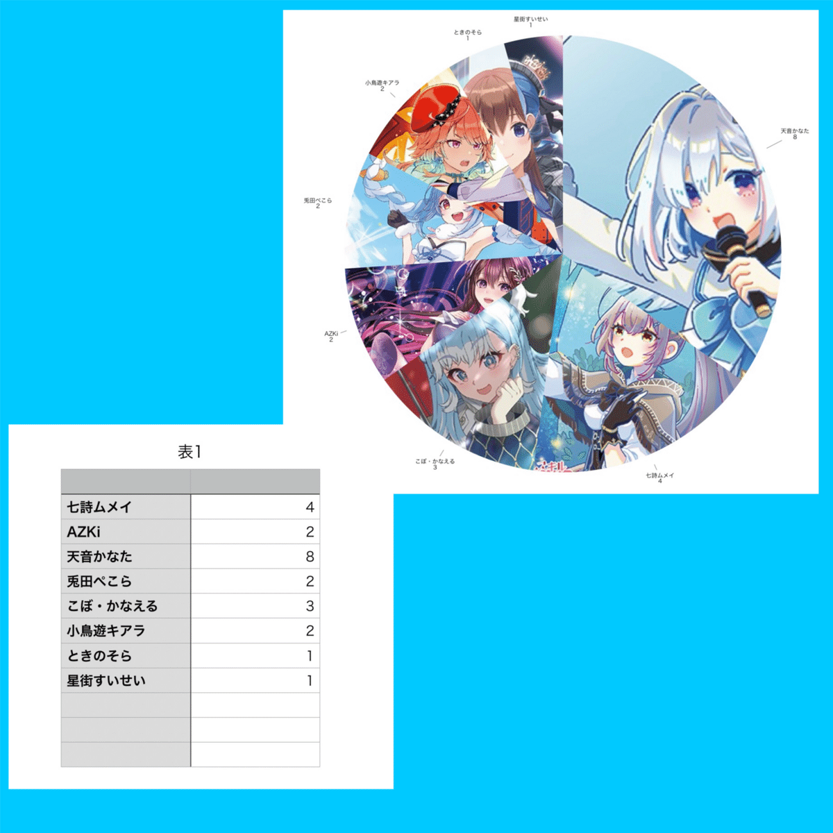 大会優勝ガチ構築済みデッキ ホロライブカードゲーム ホロカ 白単 天音かなた 大会優勝ガチ構築済みデッキ ホロライブカードゲーム ホロカ 白