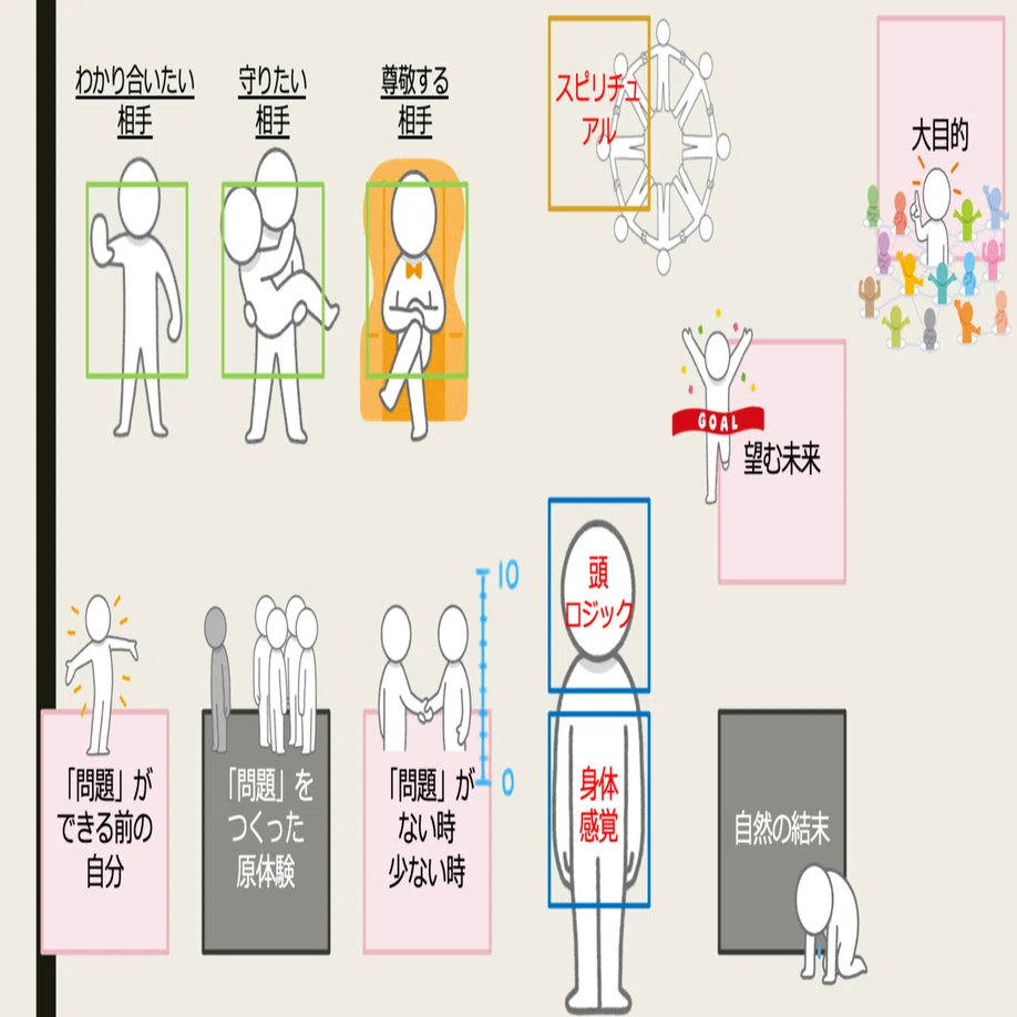 幸せな人生をつくる「心理的柔軟性」｜だいじゅ＠コーチング脳のつくり方