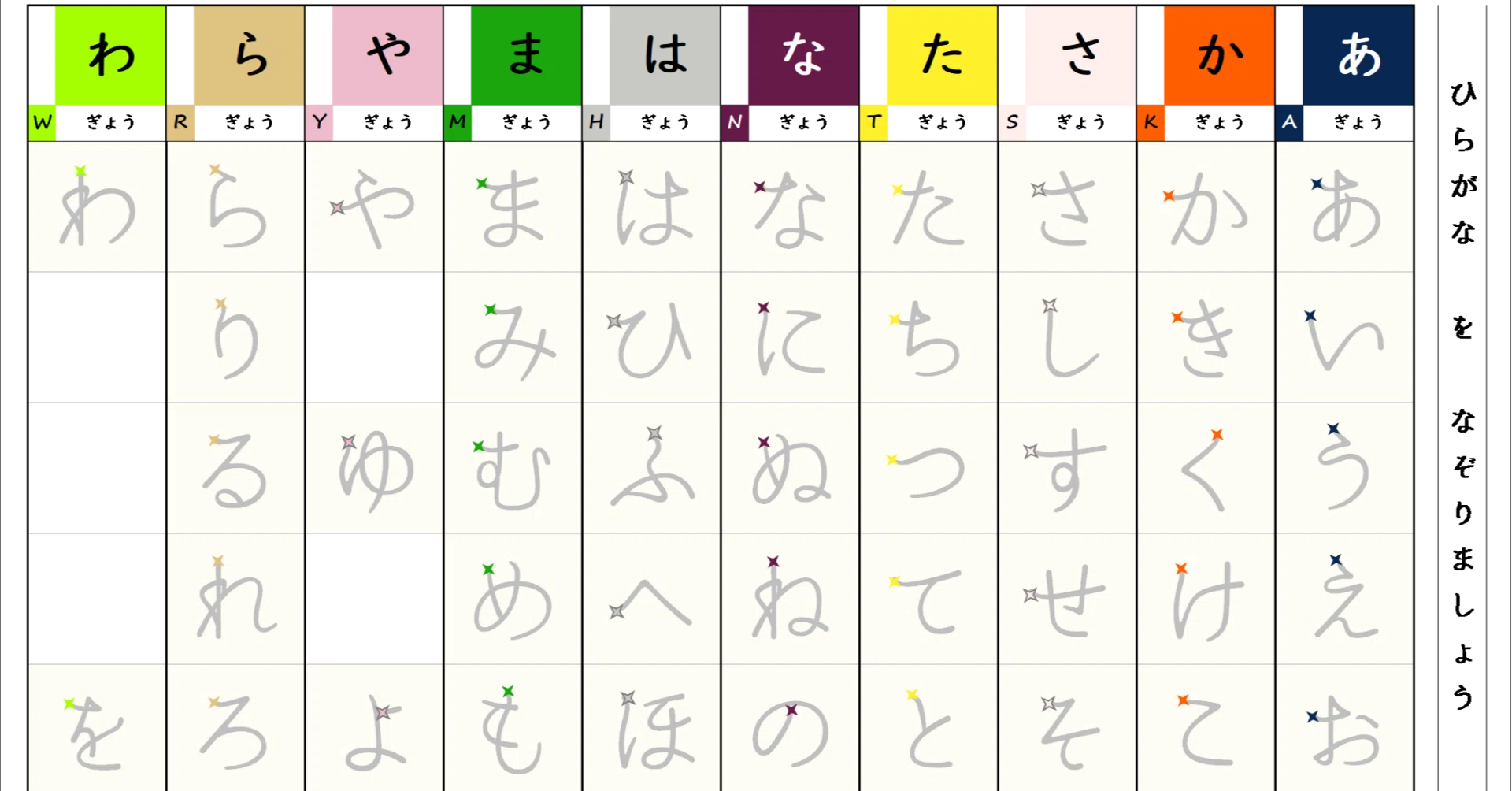 ひらがな・カタカナ・漢字・ローマ字、その上「たて書き・よこ書き 