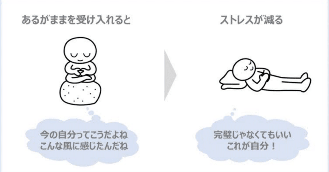 セルフ・コンパッション あるがままの自分を受け入れるの通販 by 物持ちの良さが取り柄｜ラクマ セルフ・コンパッション あるがままの自分を受け入れる