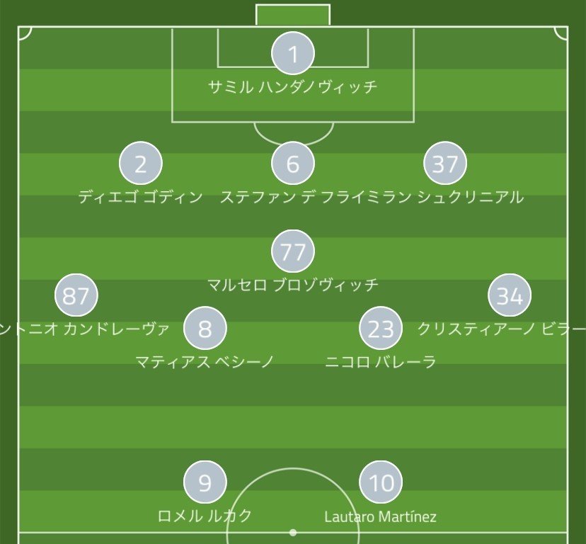 チャンピオンズリーグ グループf第4節 ドルトムントvsインテル りる Note