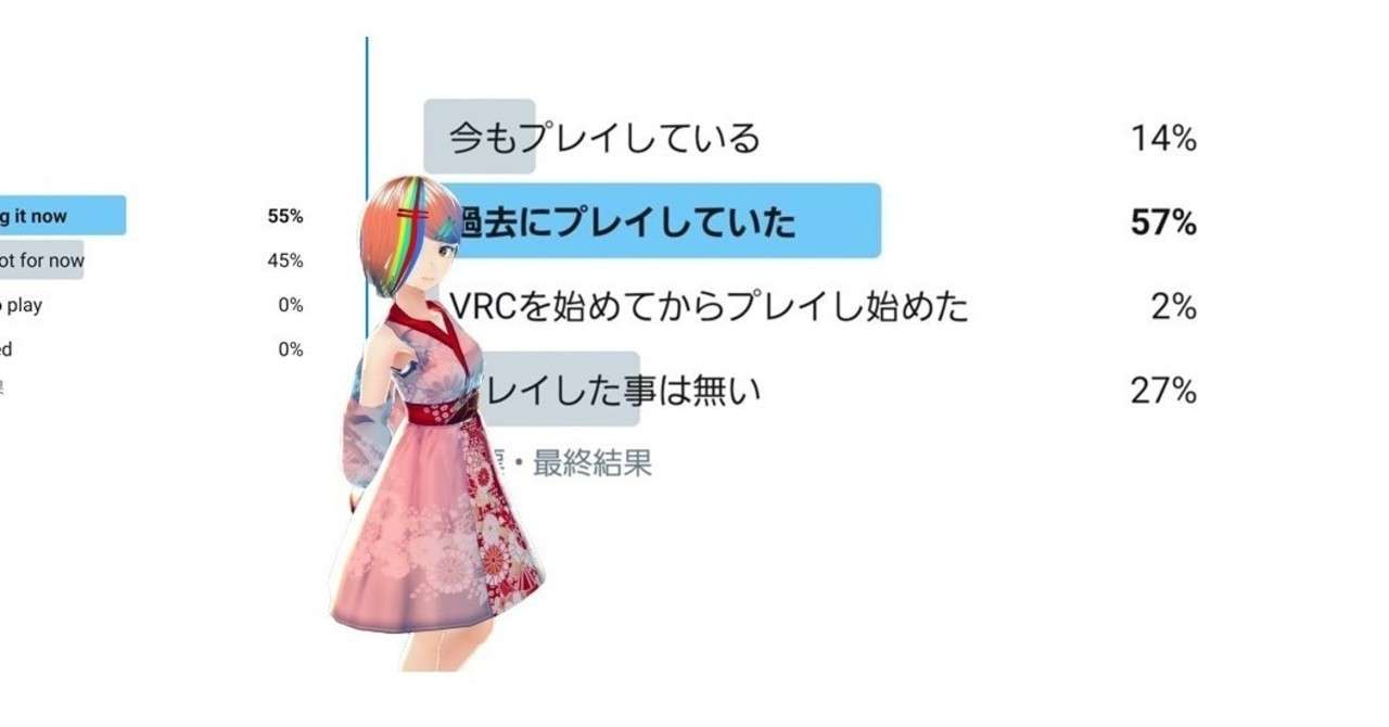 第四回vr Vrc調査 Vrchatとmmorpgの関連性 の結果と考察 Shogo 新保正悟 Note