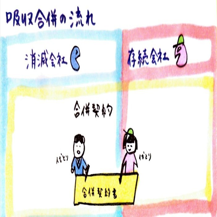 組織再編分野〕は、条文の読み方がわかれば怖くない！｜熊野芽吹（ゆやめぶき）／法律イラスト講義制作