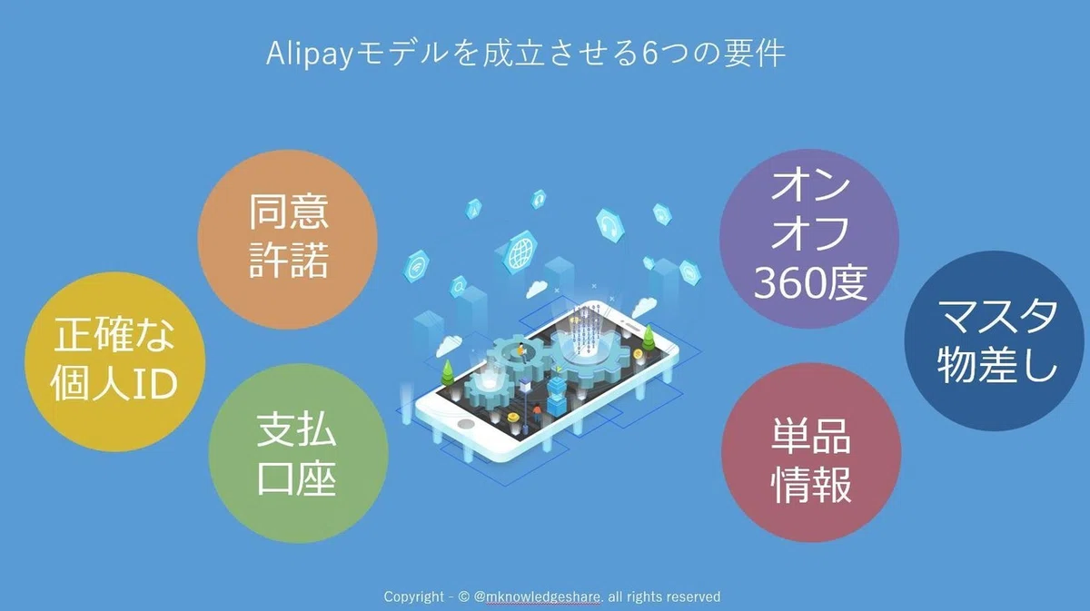 6つ