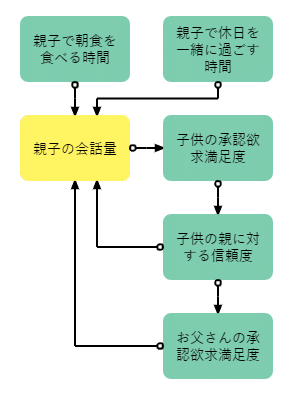 親子の承認欲求を満足させる構造_2