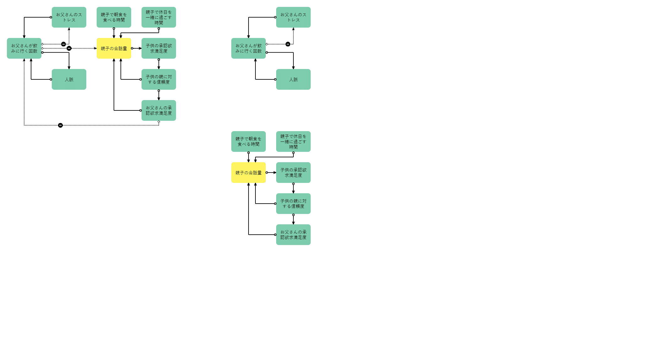 父親に対する娘の不満をシステム図で描いてみた Suki Inc Note 父親に対する娘の不満をシステム図で描いてみた Suki Inc Note