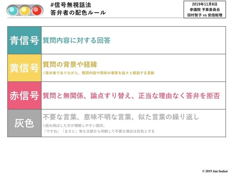 20191109 参議院予算委員会 田村智子vs安倍総理.001
