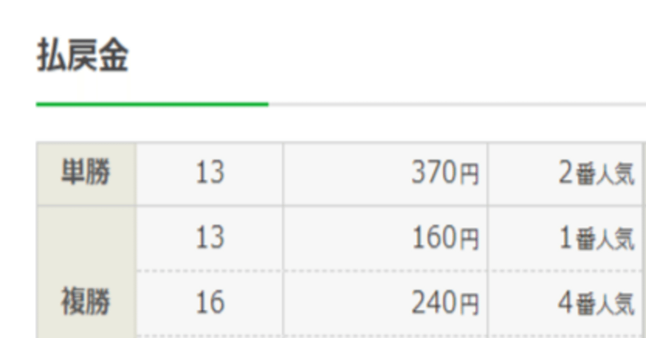 2002年 プロキオンステークス 単勝券 2002年 プロキオンステークス 単勝券