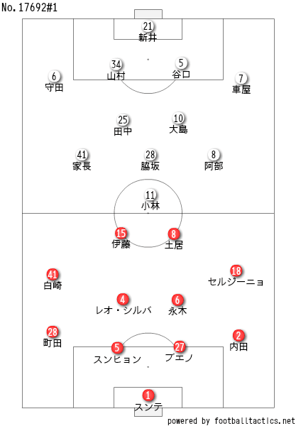 神は細部に宿る 19 11 9 J1 第31節 鹿島アントラーズ 川崎フロンターレ レビュー せこ Note