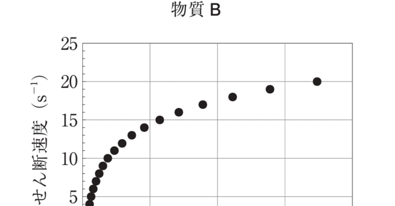 松廼屋｜論点解説 薬剤師国家試験対策ノート問106-179【薬剤