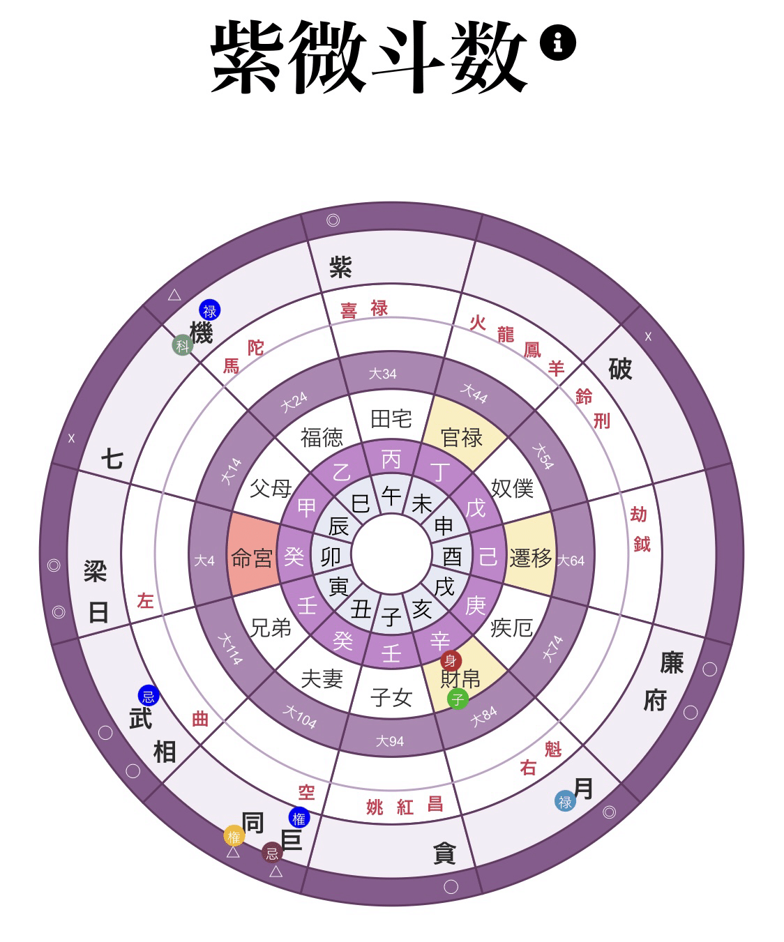 自己紹介⑤ 紫微斗数と四柱推命で仕事とお金を見てみる｜ai moi