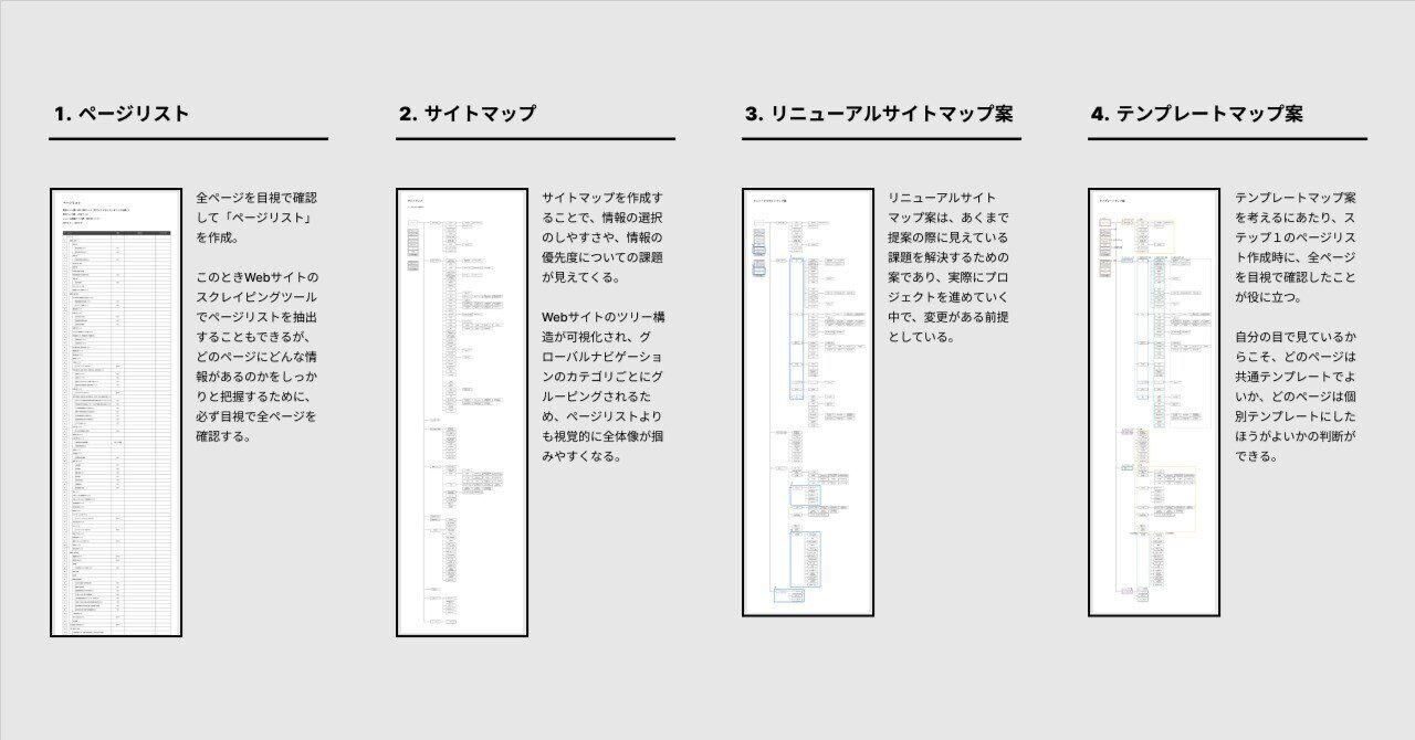 大規模Webサイトリニューアル、根拠のある見積りの作り方｜重松佑