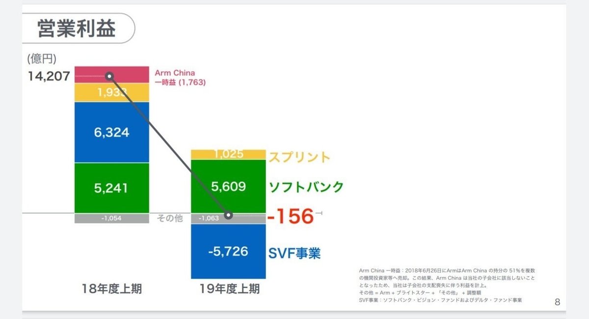 ソフトバンク