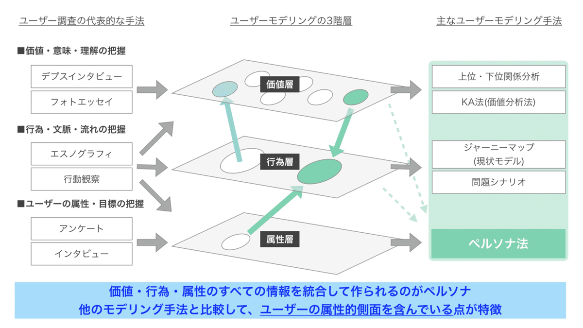 UXデザイン論.001