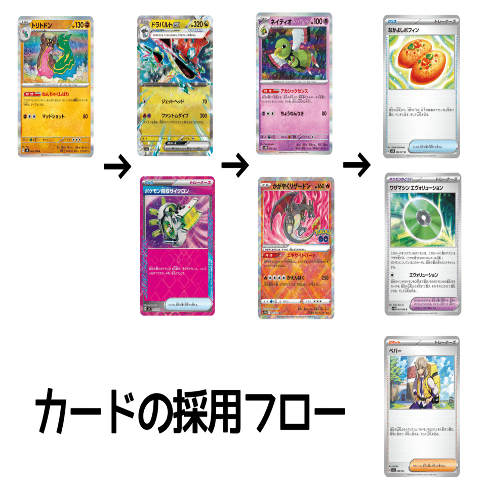 シティリーグ入賞】ネイティオ軸ドラパルトex 考察×解説｜みかんかん