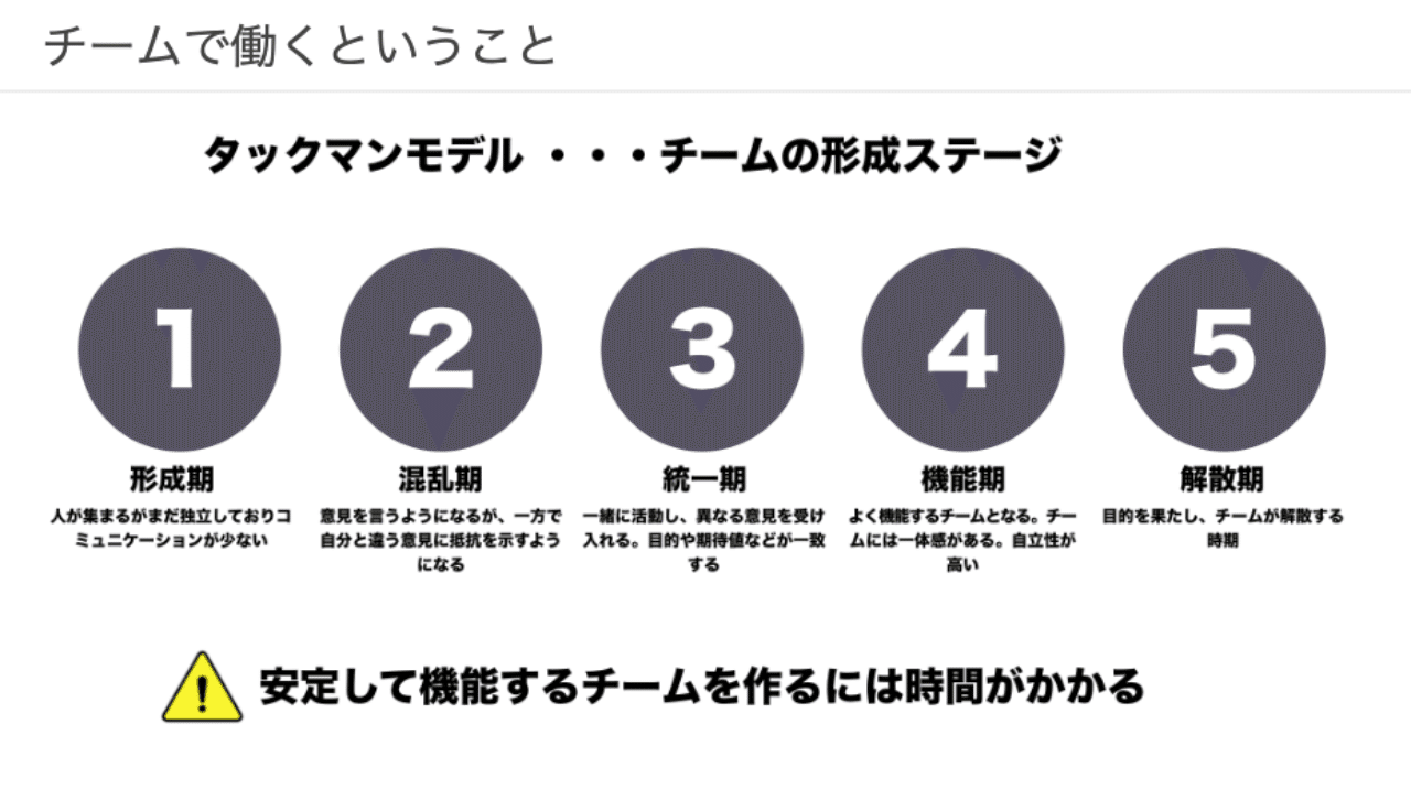 ボードゲームとインセプションデッキでチームがいい感じにビルディングされてきた Daito Tanaka Note