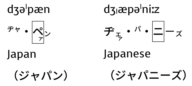正しい発音は ジャパンとジャパニーズの音の違い Taka Note 正しい発音は ジャパンとジャパニーズの音の違い Taka Note
