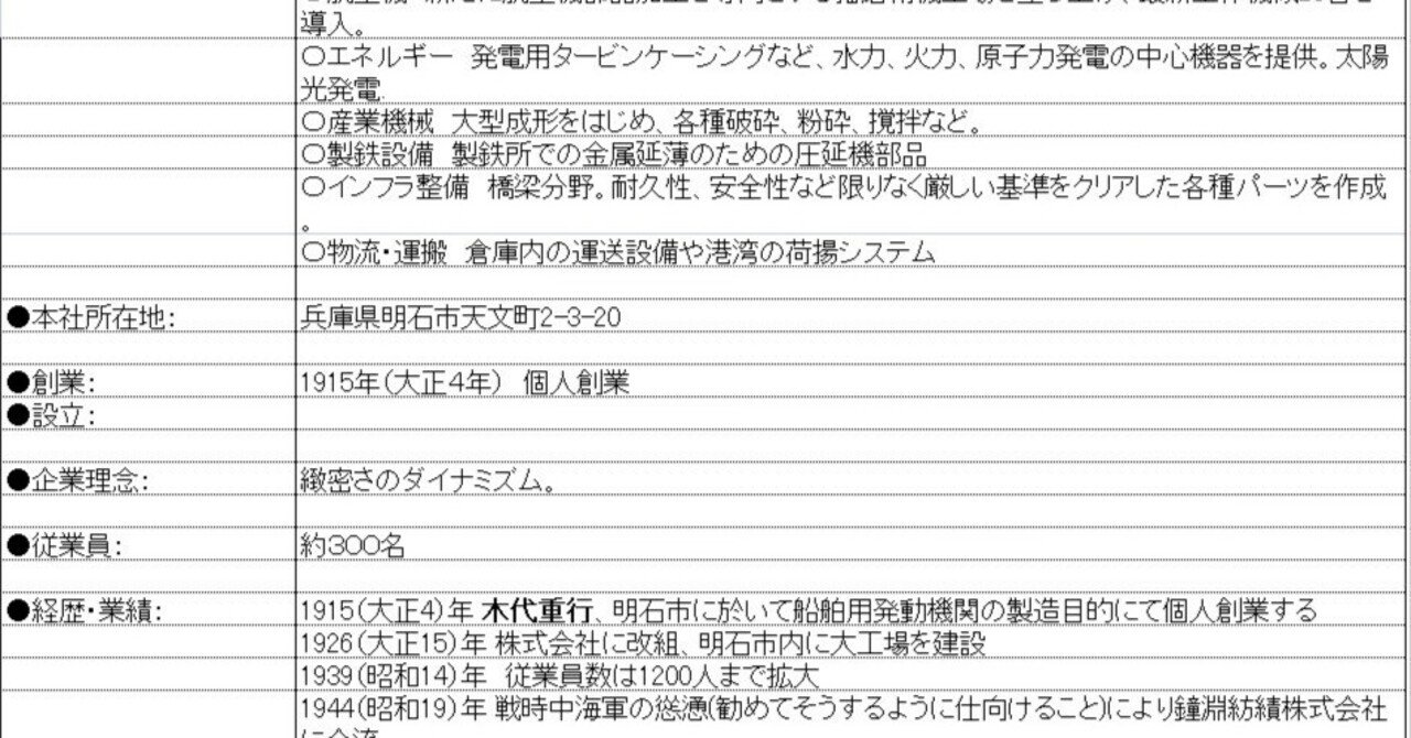 馬主】「松本 好雄」氏の本業について｜honmotoei