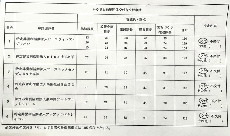 試行版 ぼくらは それを見逃さない 瀬戸内アートpf 神石高原町で ふるさと納税 事業中止 指定取り下げる 樫原弘志 Waterside Laboratory Llc Note 試行版 ぼくらは それを見逃さない 瀬戸内アートpf 神石高原町で ふるさと納税 事業中止 指定取り下げる 樫原弘志 Waterside Laboratory Llc Note