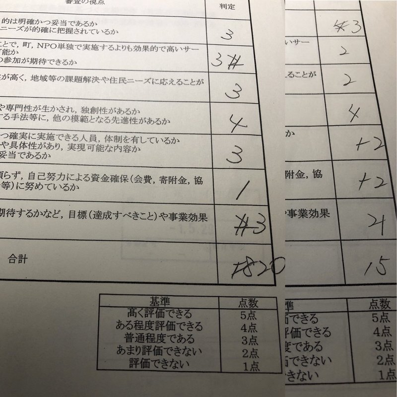 試行版 ぼくらは それを見逃さない 瀬戸内アートpf 神石高原町で ふるさと納税 事業中止 指定取り下げる 樫原弘志 Waterside Laboratory Llc Note