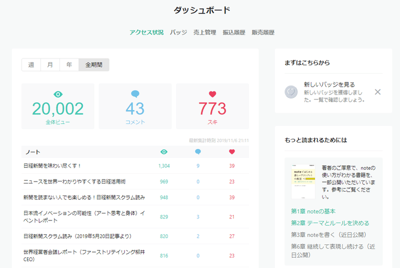 noteダッシュボード