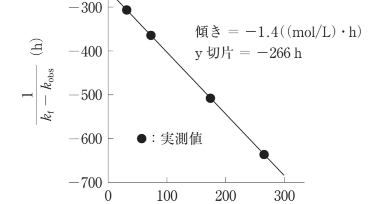 松廼屋｜論点解説 薬剤師国家試験対策ノート問107-180【薬剤】論点