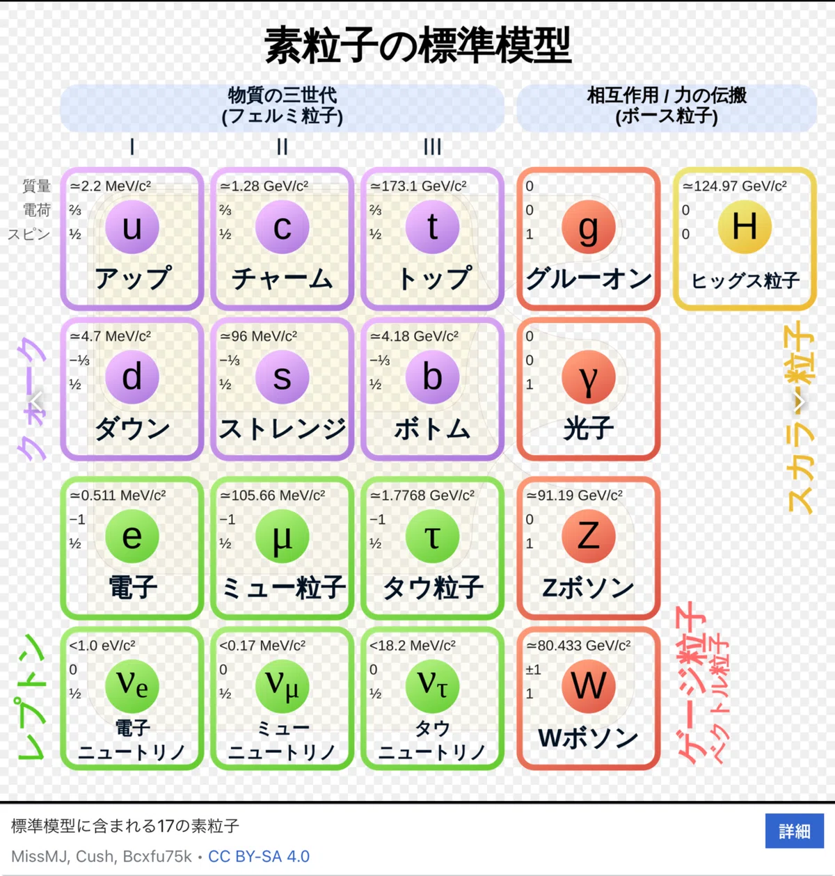 CERN見学〜神の粒子、ヒッグス粒子って？｜微笑む宝石