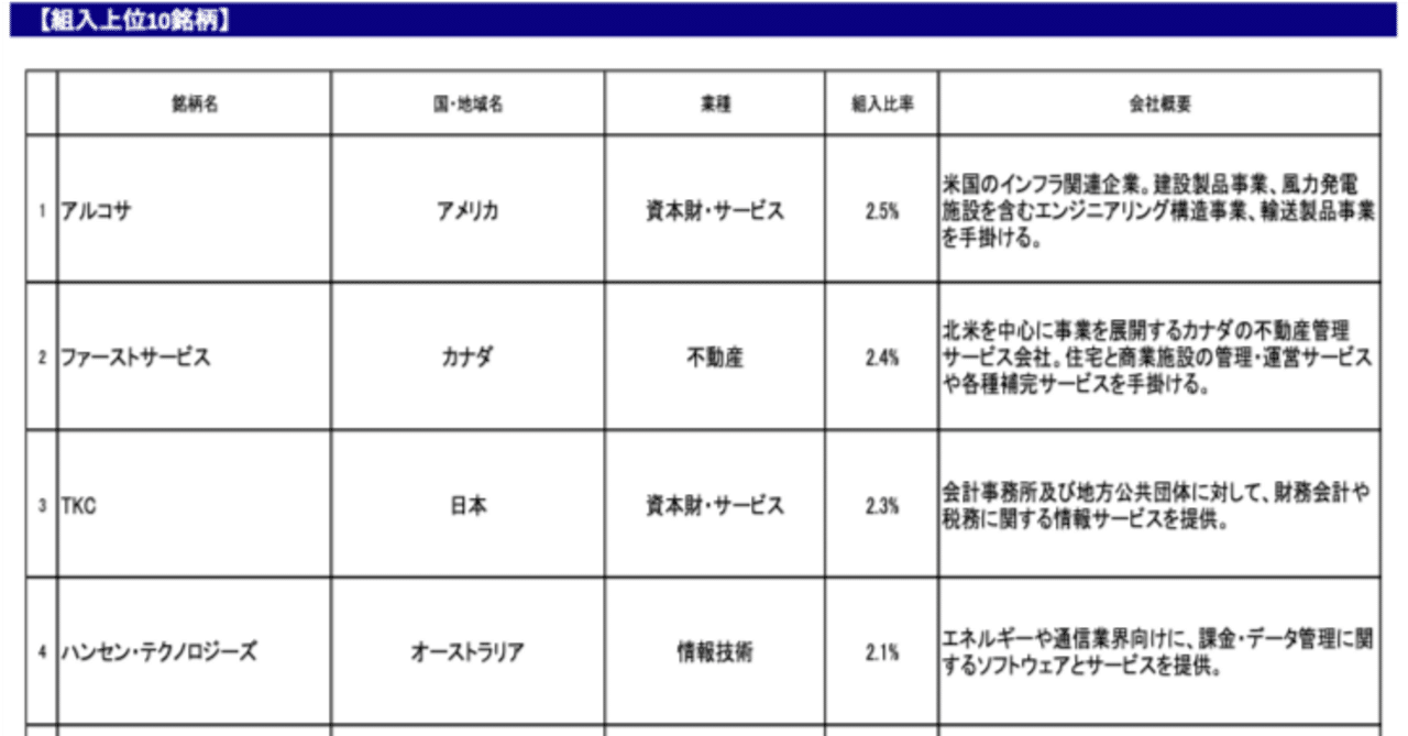 三井住友・中小型株ファンド ウオッチ #58 / フランクリン・テンプルトン・グローバル・プレミア小型株ファンド ウオッチ #62  （2024年9月末） ｜renny | 投資家