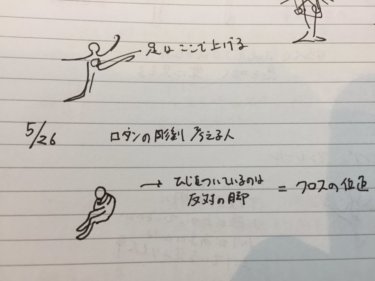 ロダンの彫刻 考える人 Ayuko Note ロダンの彫刻 考える人 Ayuko Note