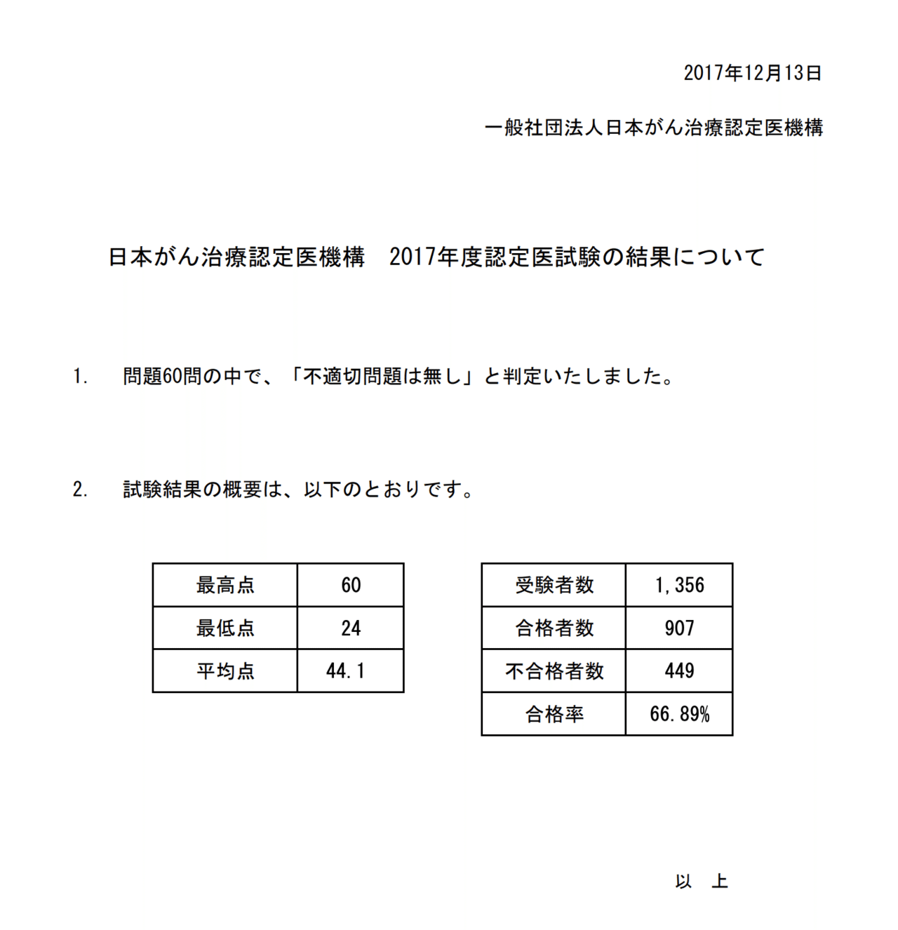 2023年獣医腫瘍認定医試験2種　過去問題集　治療編 獣医腫瘍科認定医II種試験2023年治療学過去問【最短合格の