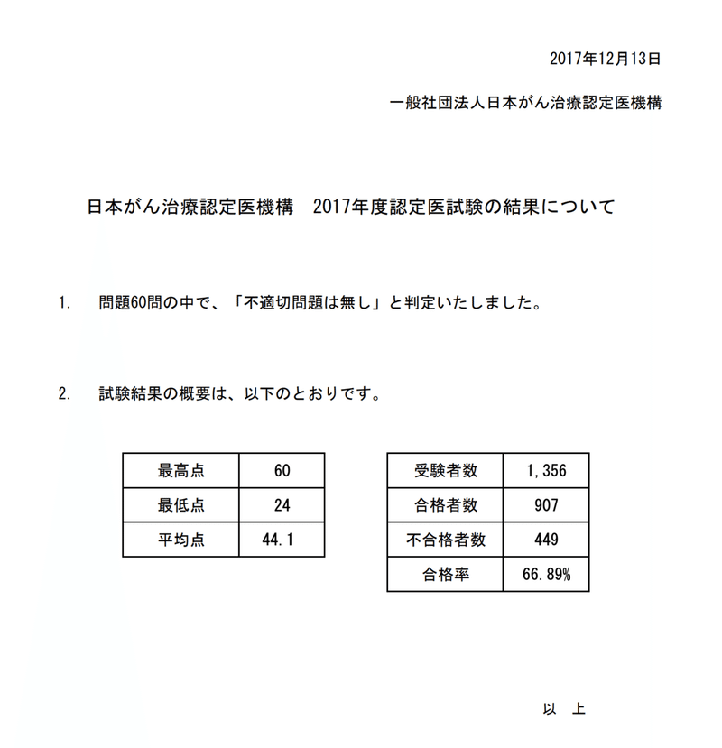 がん治療認定医過去問2019年度版再現問題集 産婦人科医とみー Note