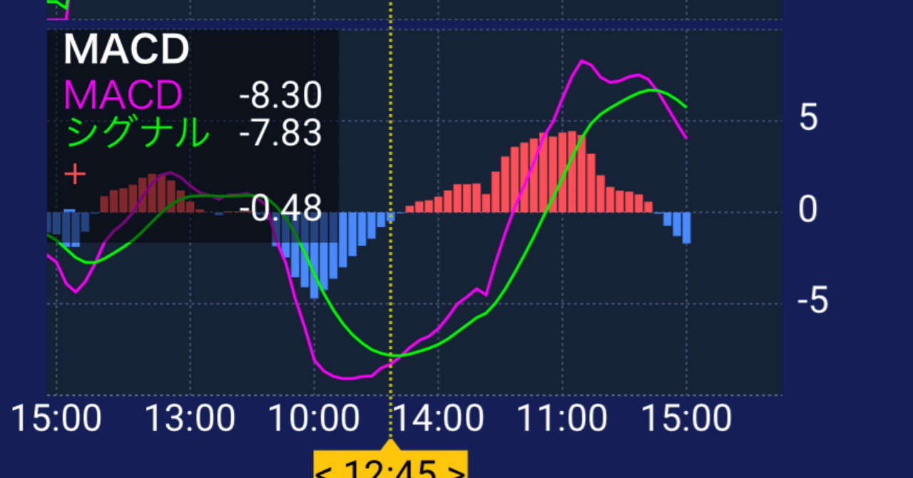 MACD（マックディー）｜踏み上げ太郎 デイトレ