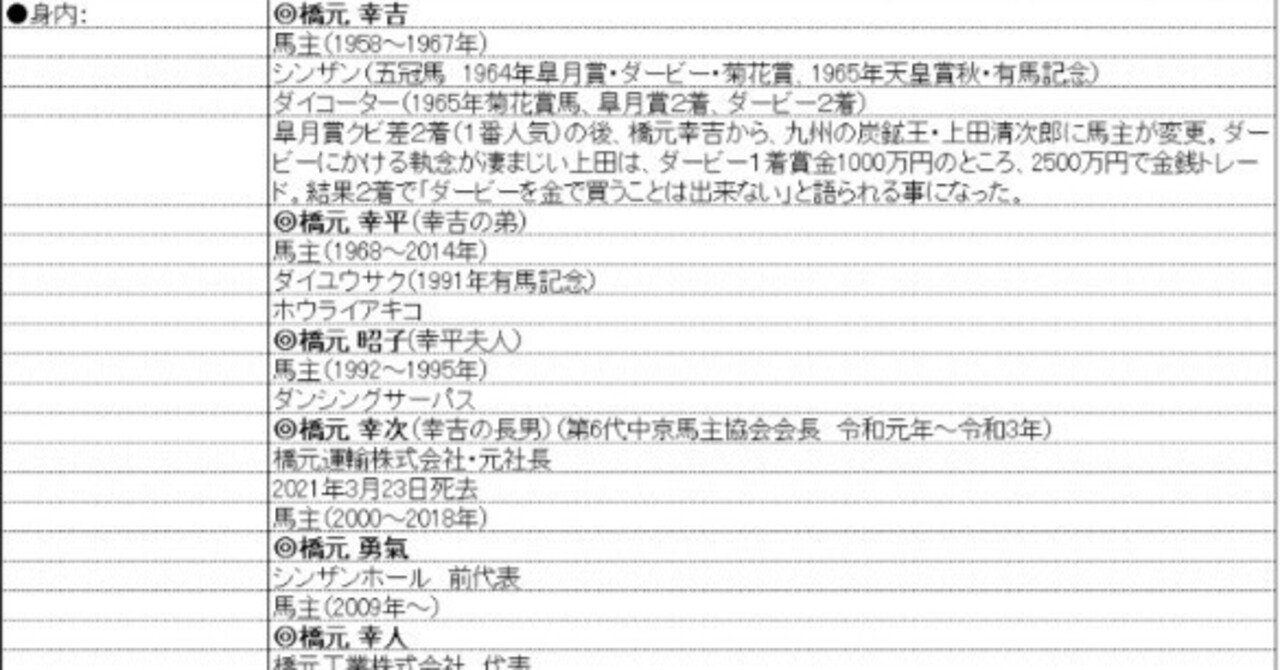鮫島克駿騎手がJRA通算500勝達成「この秋に」年間100勝＆G1初V