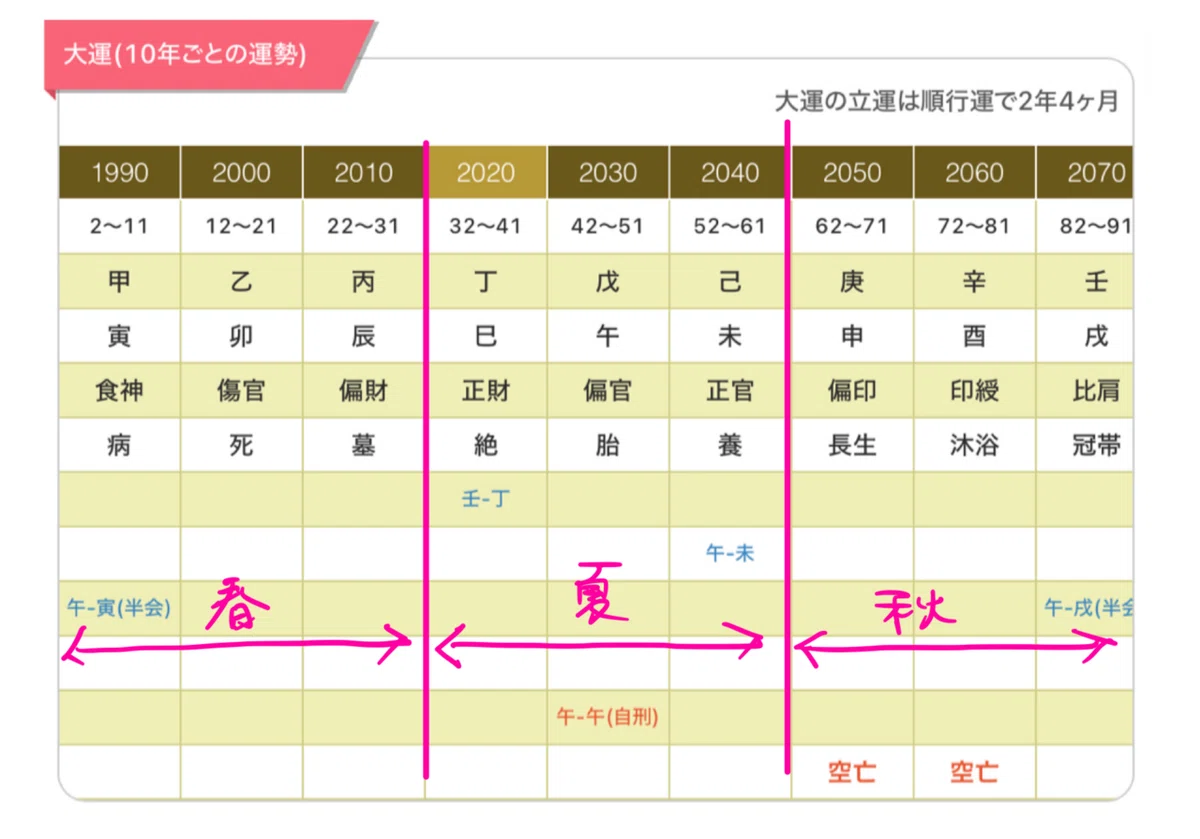 命式・大運が自在変化するMASATOKI独自の四柱推命/占い/約45分 命式・大運が自在変化するMASATOKI独自の四柱推命/占い/約45分