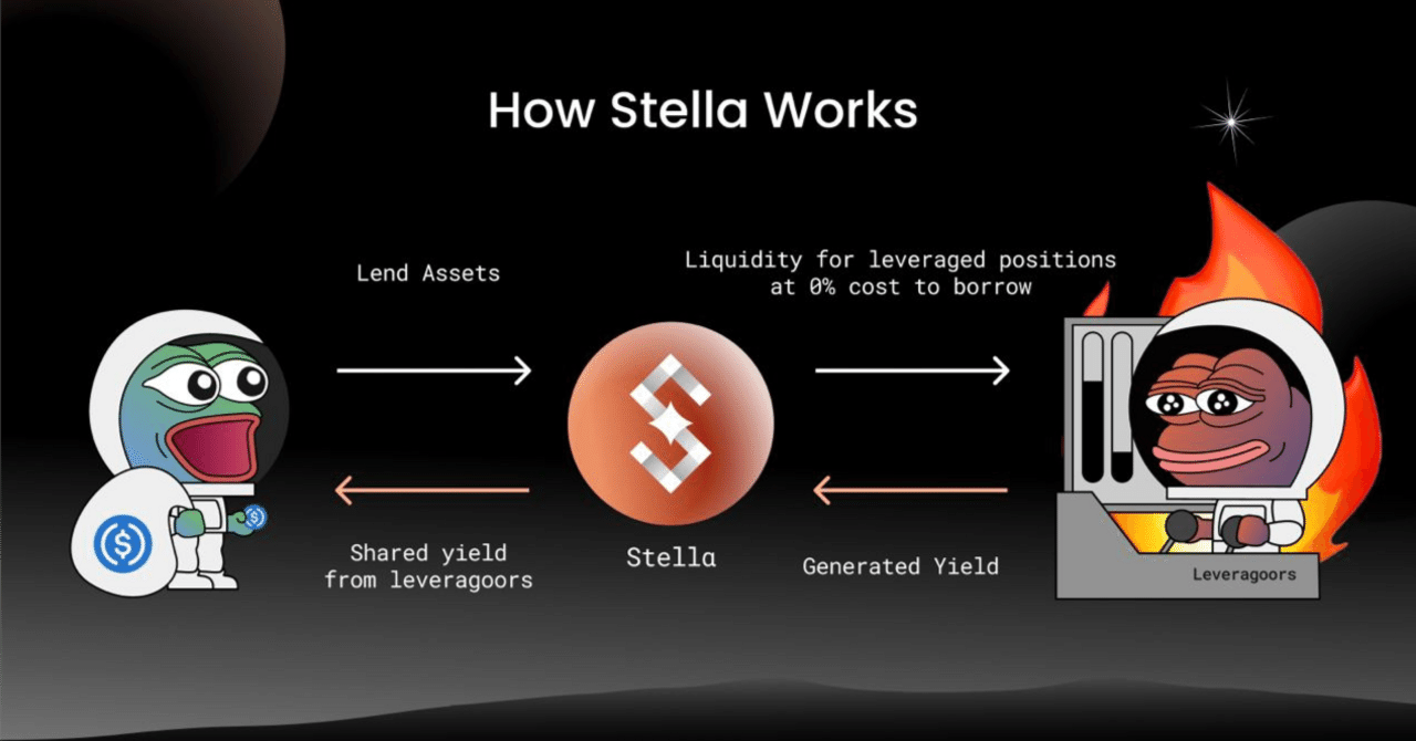 鉄火場】仮想通貨ALPHAとは？将来性や買い方、Pump and Dumpの動向を解説【Stella】｜がく