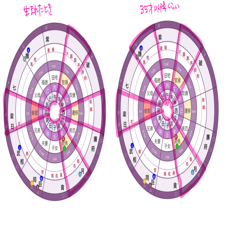これぞ命術の真価、人生の設計図とそこから導き出した私の生き方